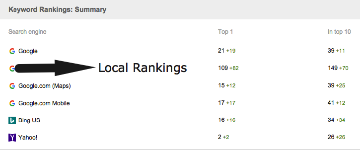 Keyword Visibility Rankings Screenshot